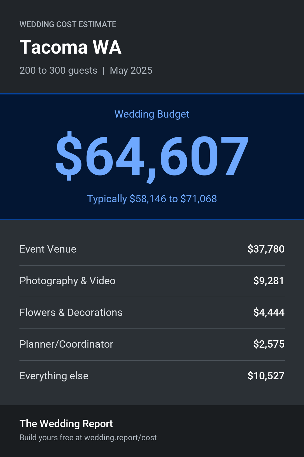 Wedding cost estimate for Tacoma WA