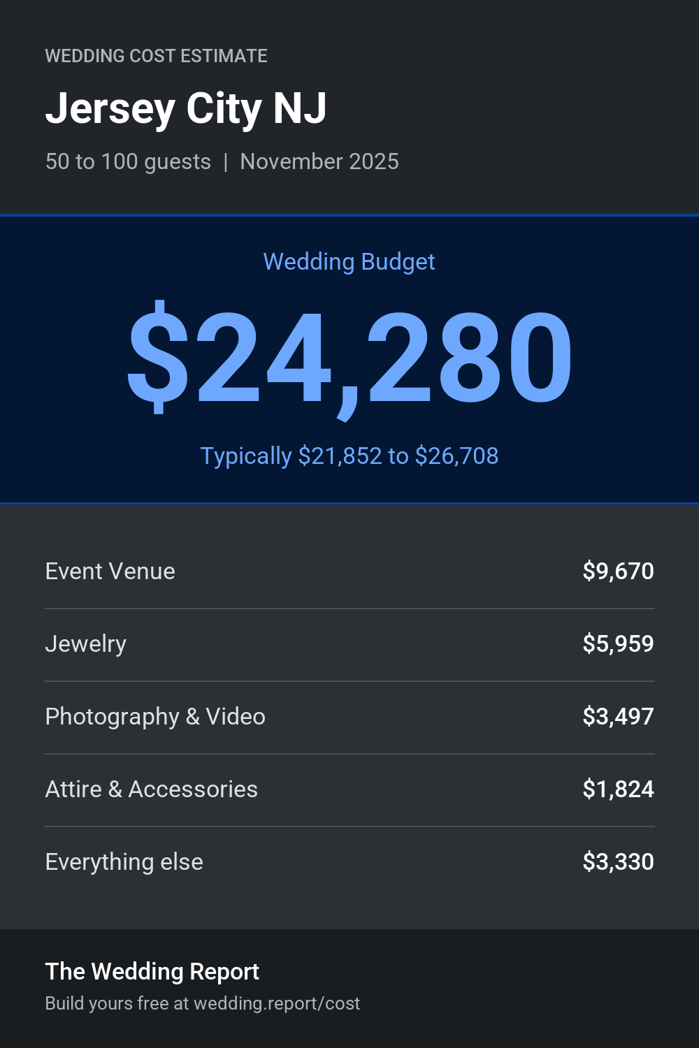 Wedding cost estimate for Jersey City NJ