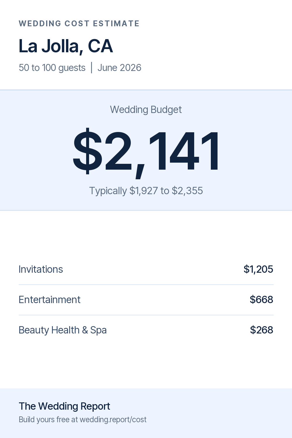 Wedding cost estimate for La Jolla, CA