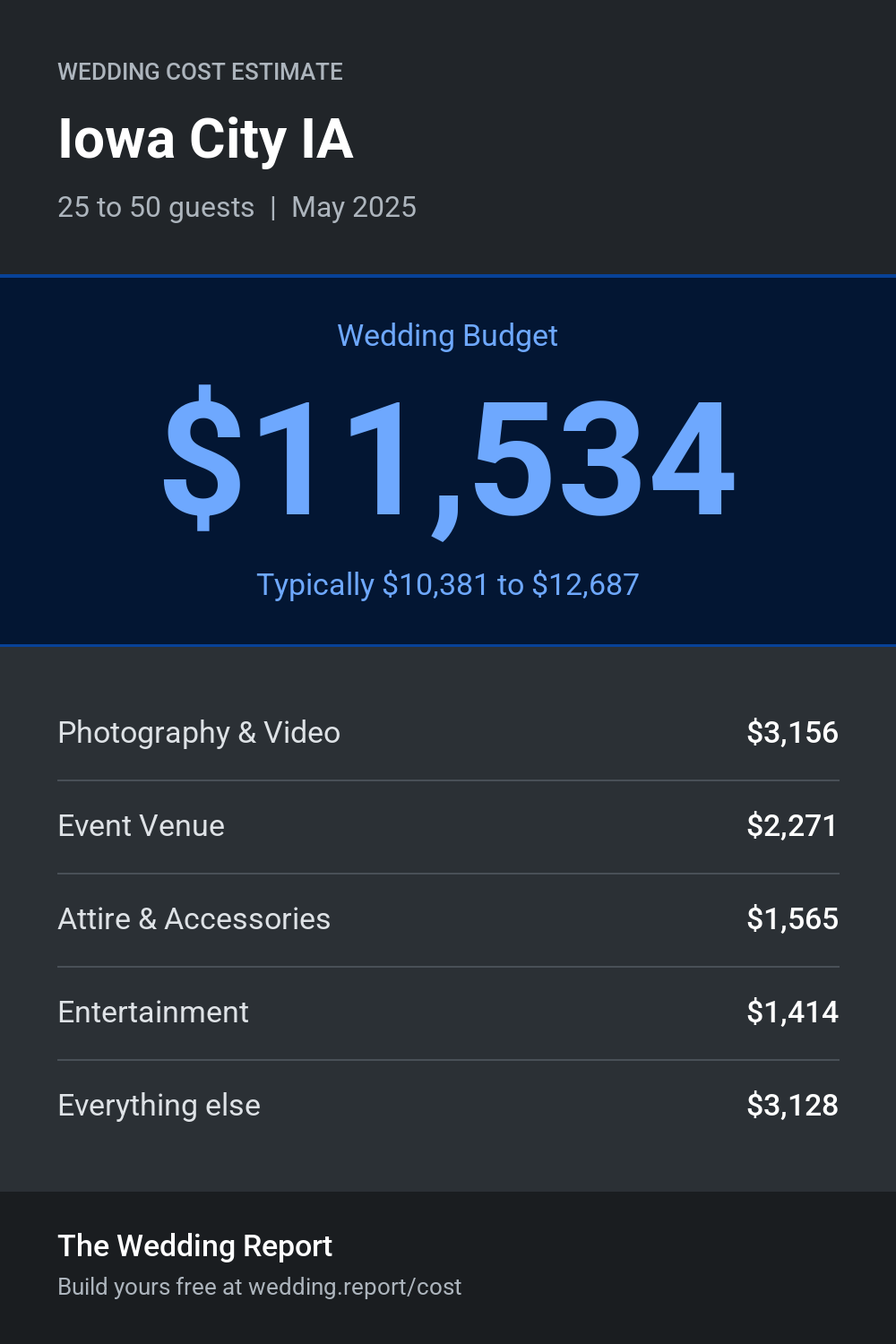 Wedding cost estimate for Iowa City IA