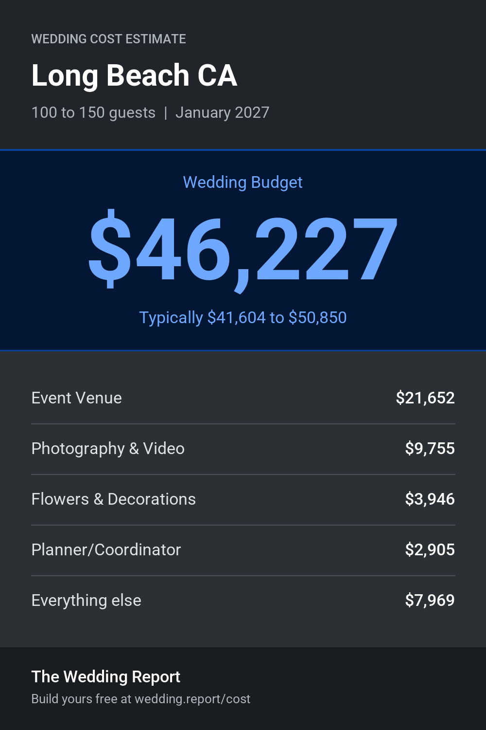 Wedding cost estimate for Long Beach CA