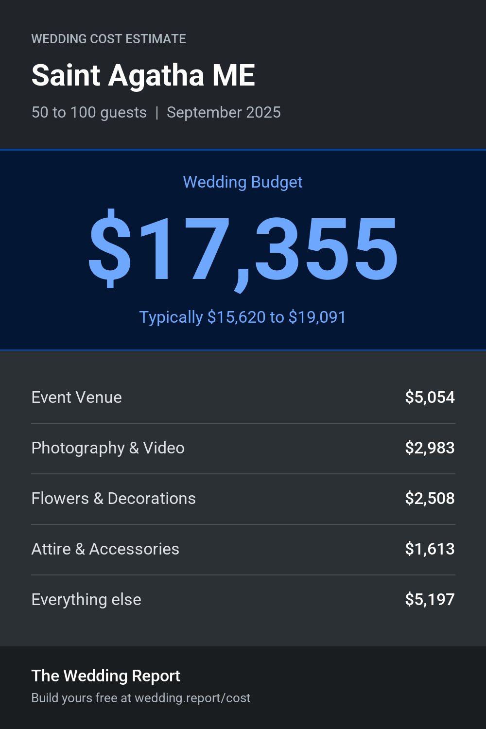 Wedding cost estimate for Saint Agatha ME
