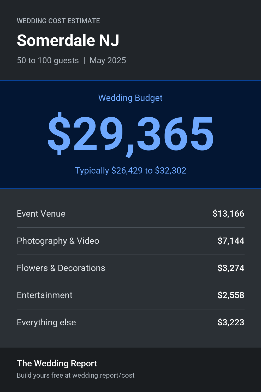 Wedding cost estimate for Somerdale NJ