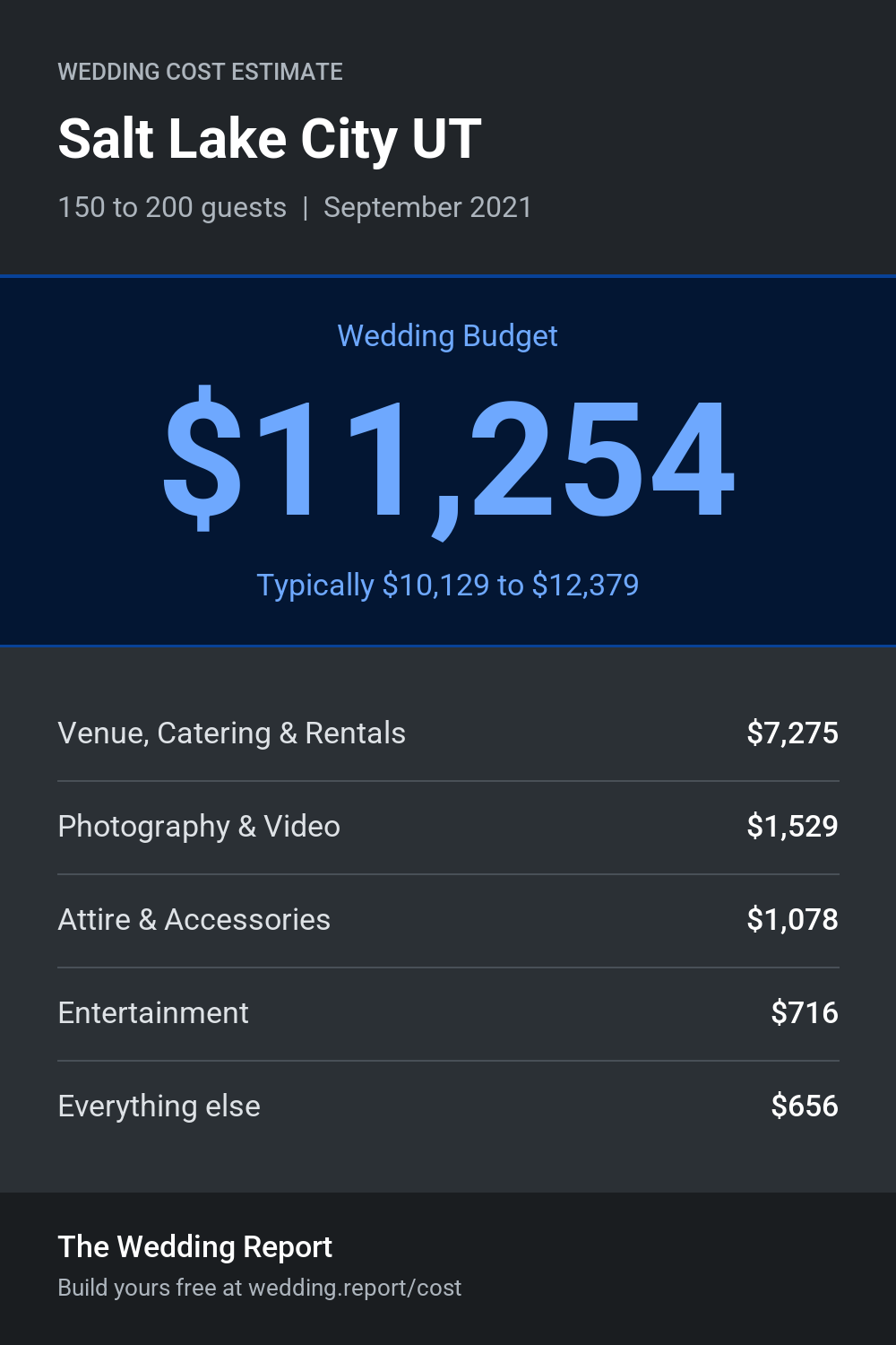 Wedding cost estimate for Salt Lake City UT