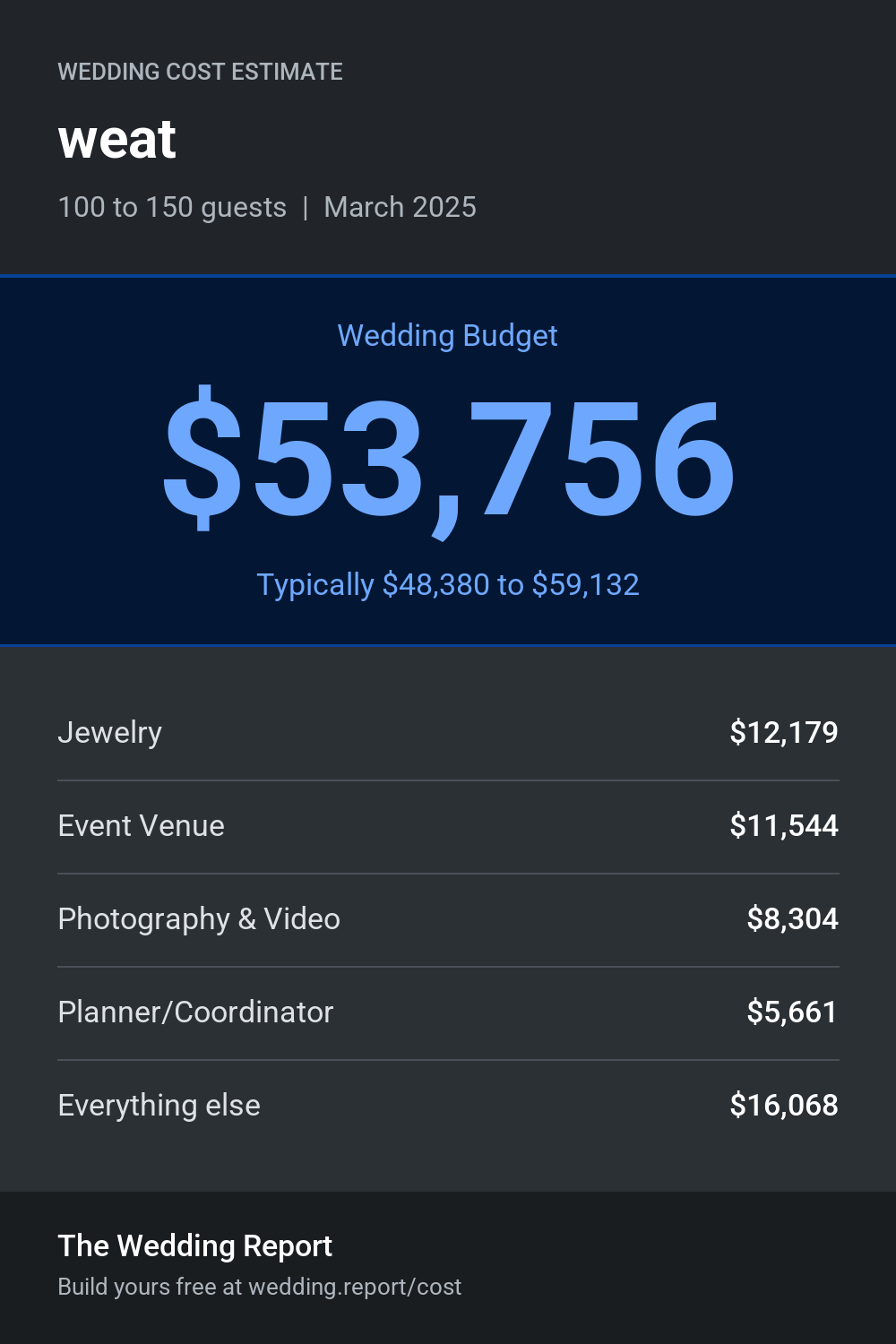 Wedding cost estimate for weat