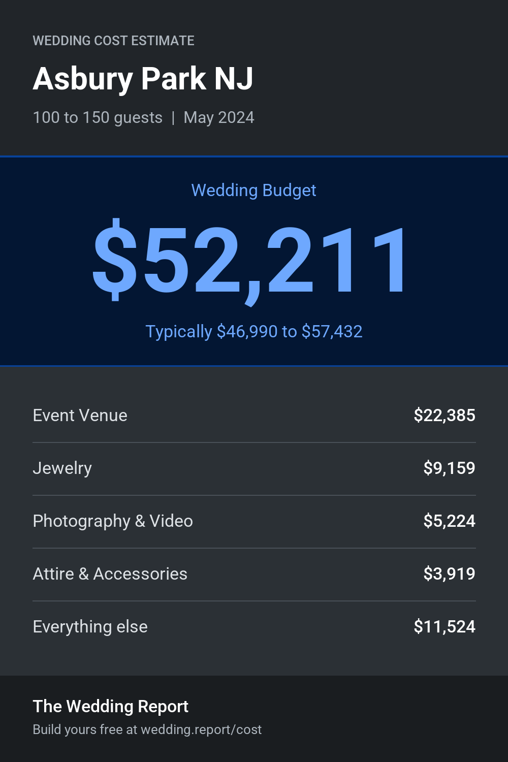 Wedding cost estimate for Asbury Park NJ