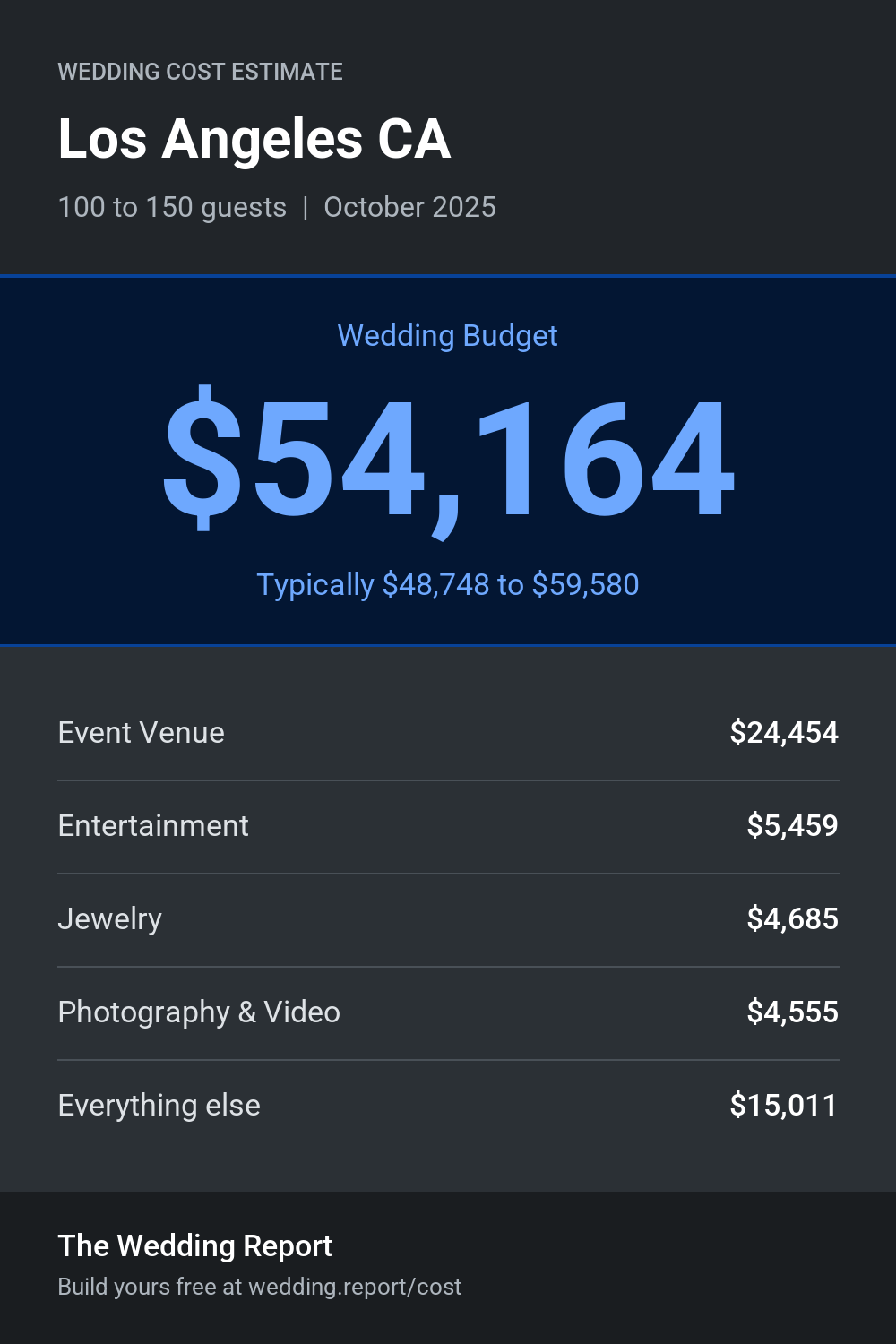 Wedding cost estimate for Los Angeles CA