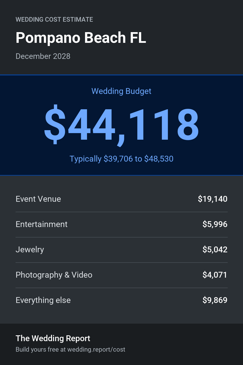Wedding cost estimate for Pompano Beach FL