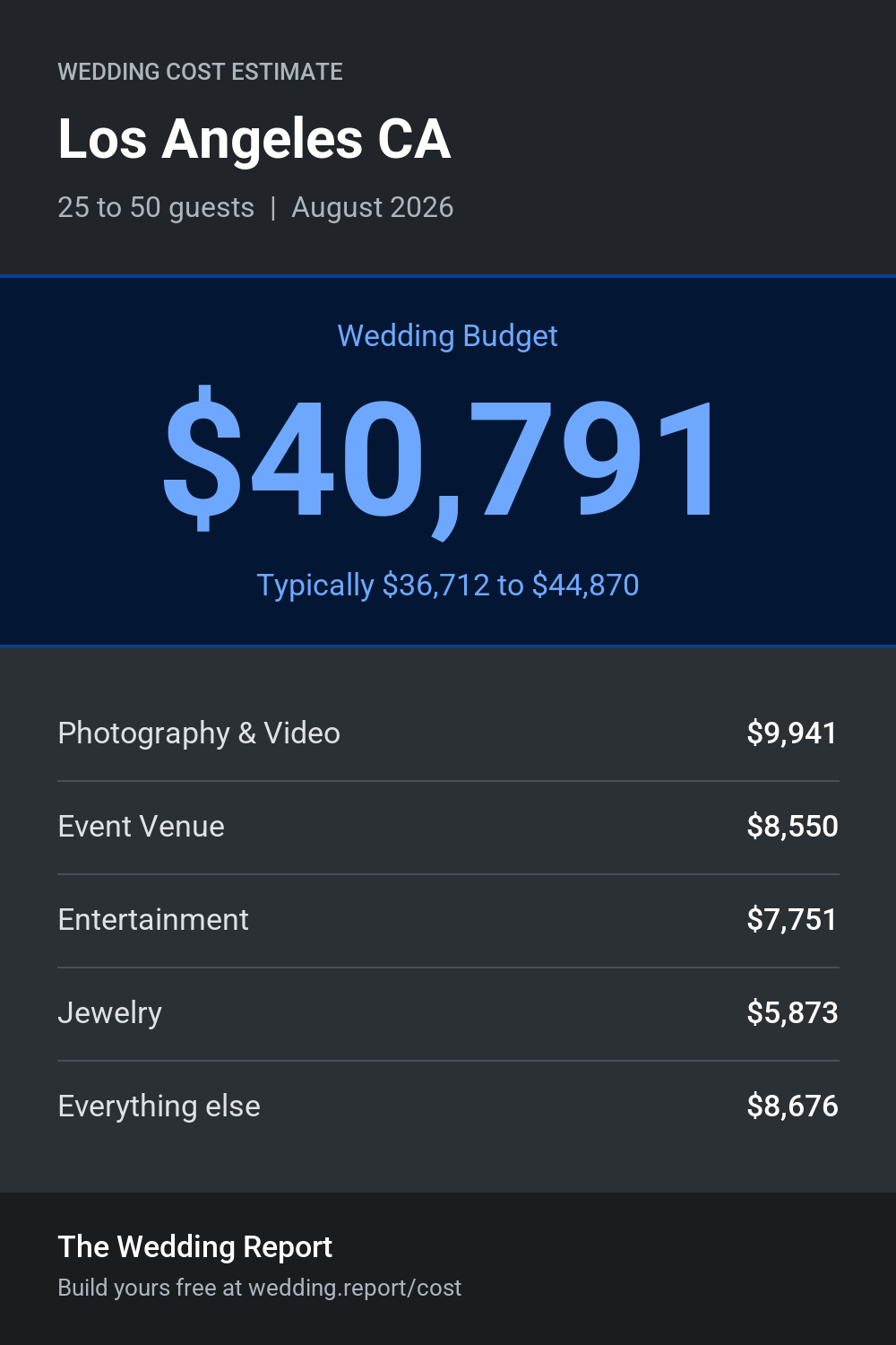 Wedding cost estimate for Los Angeles CA