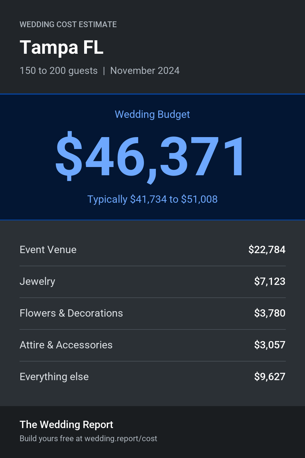 Wedding cost estimate for Tampa FL