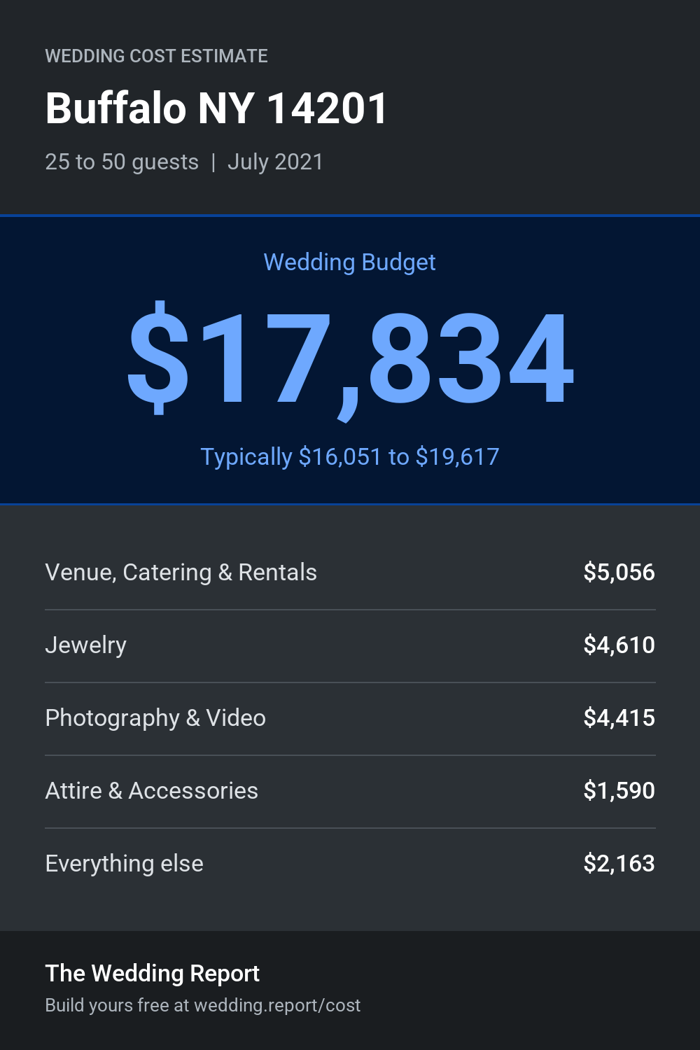 Wedding cost estimate