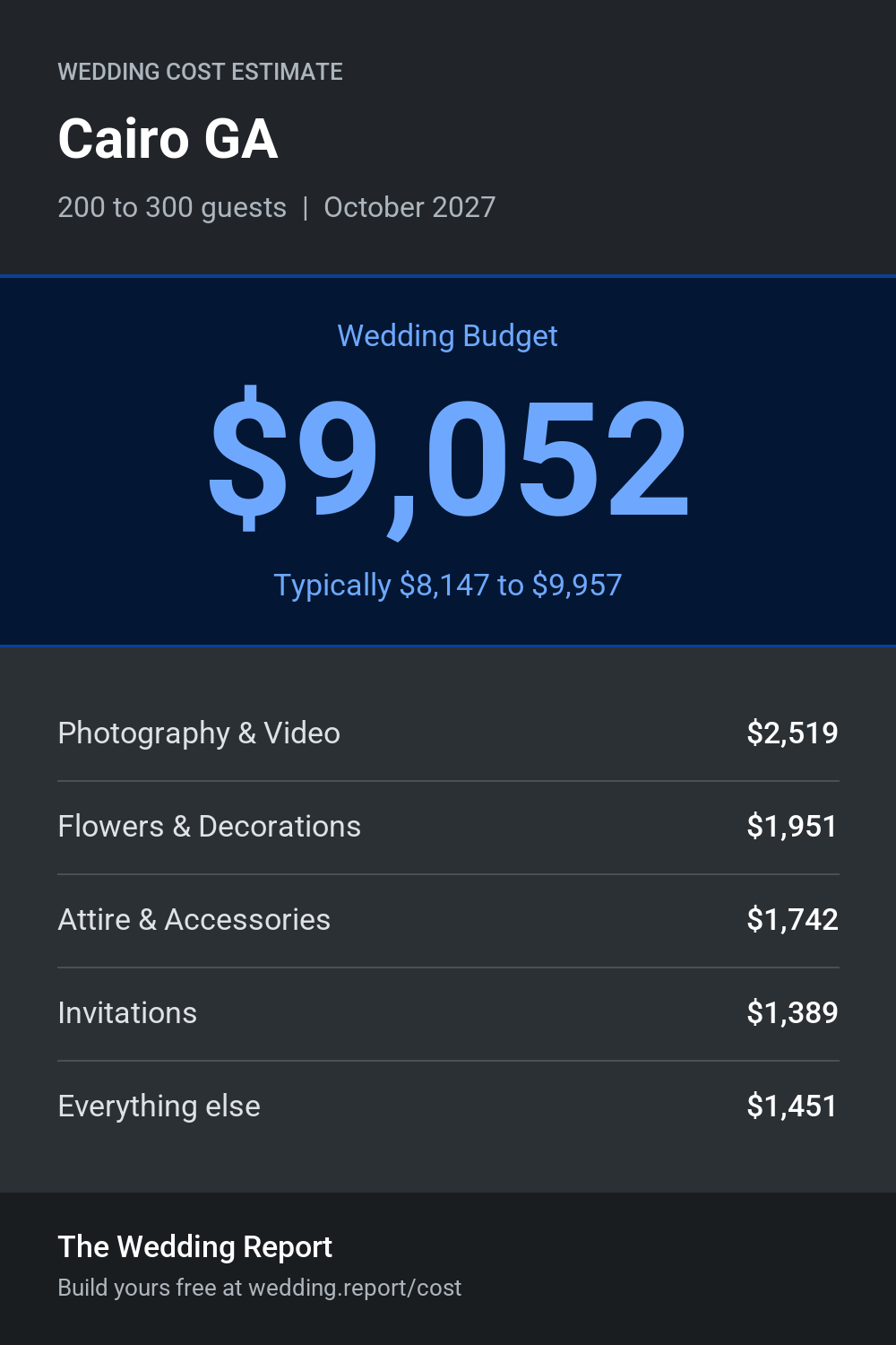 Wedding cost estimate for Cairo GA