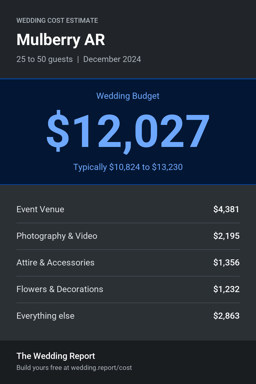 Wedding cost estimate for Mulberry AR