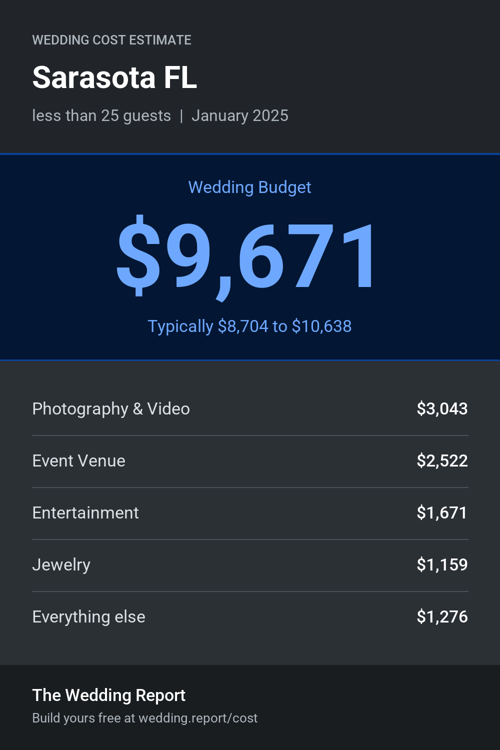 Wedding cost estimate for Sarasota FL
