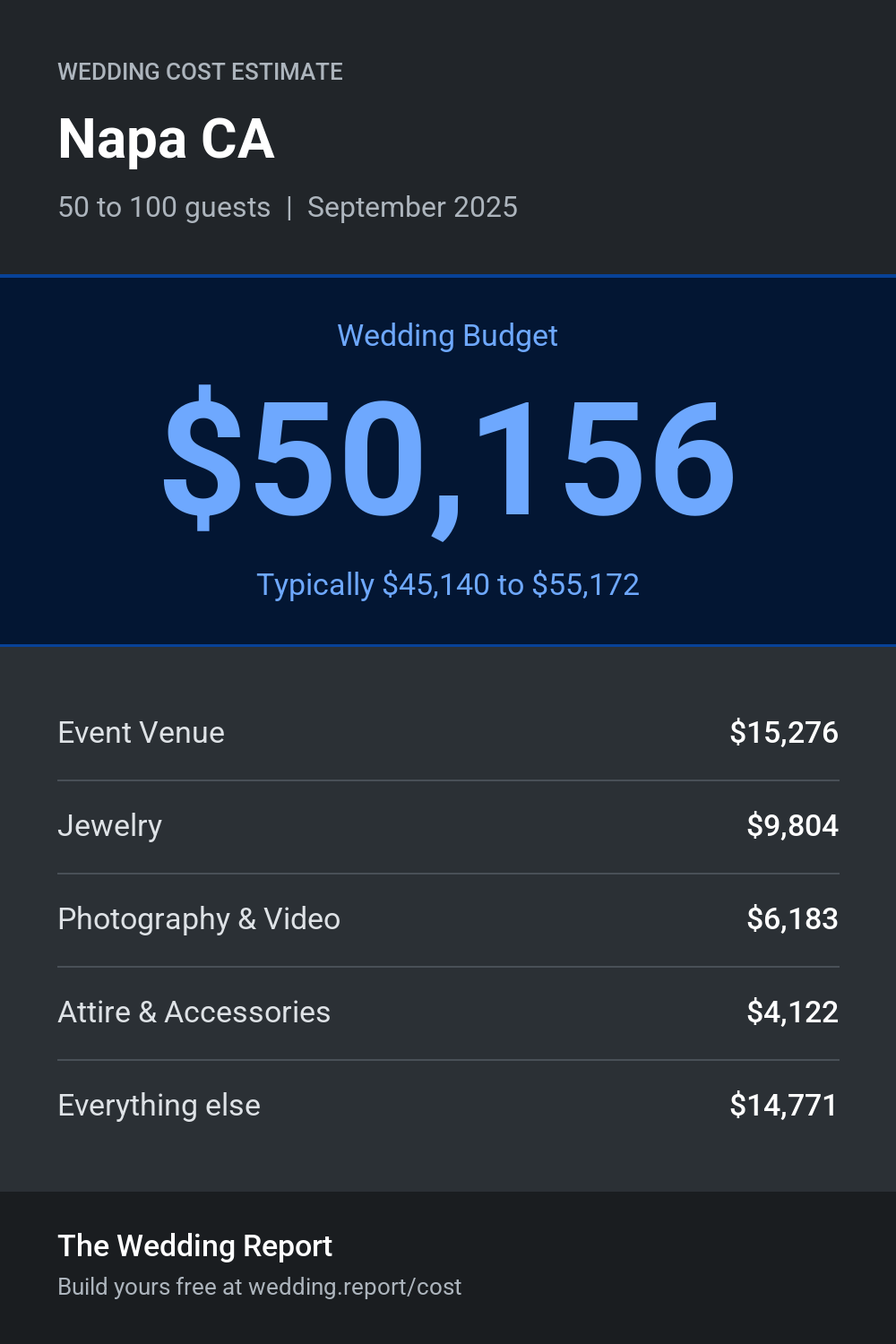 Wedding cost estimate for Napa CA