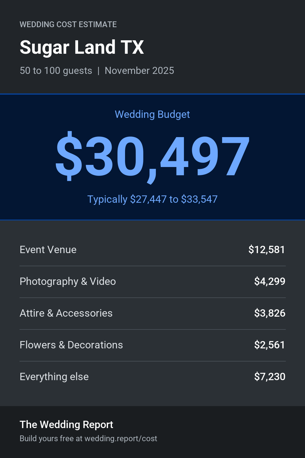 Wedding cost estimate for Sugar Land TX