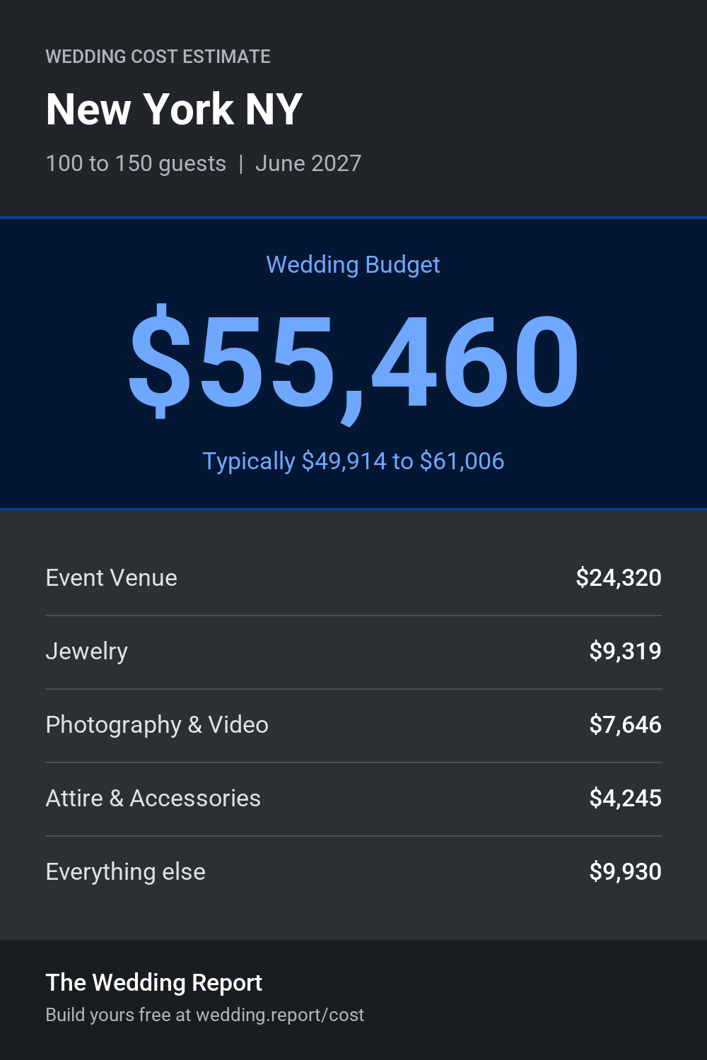 Wedding cost estimate for New York NY