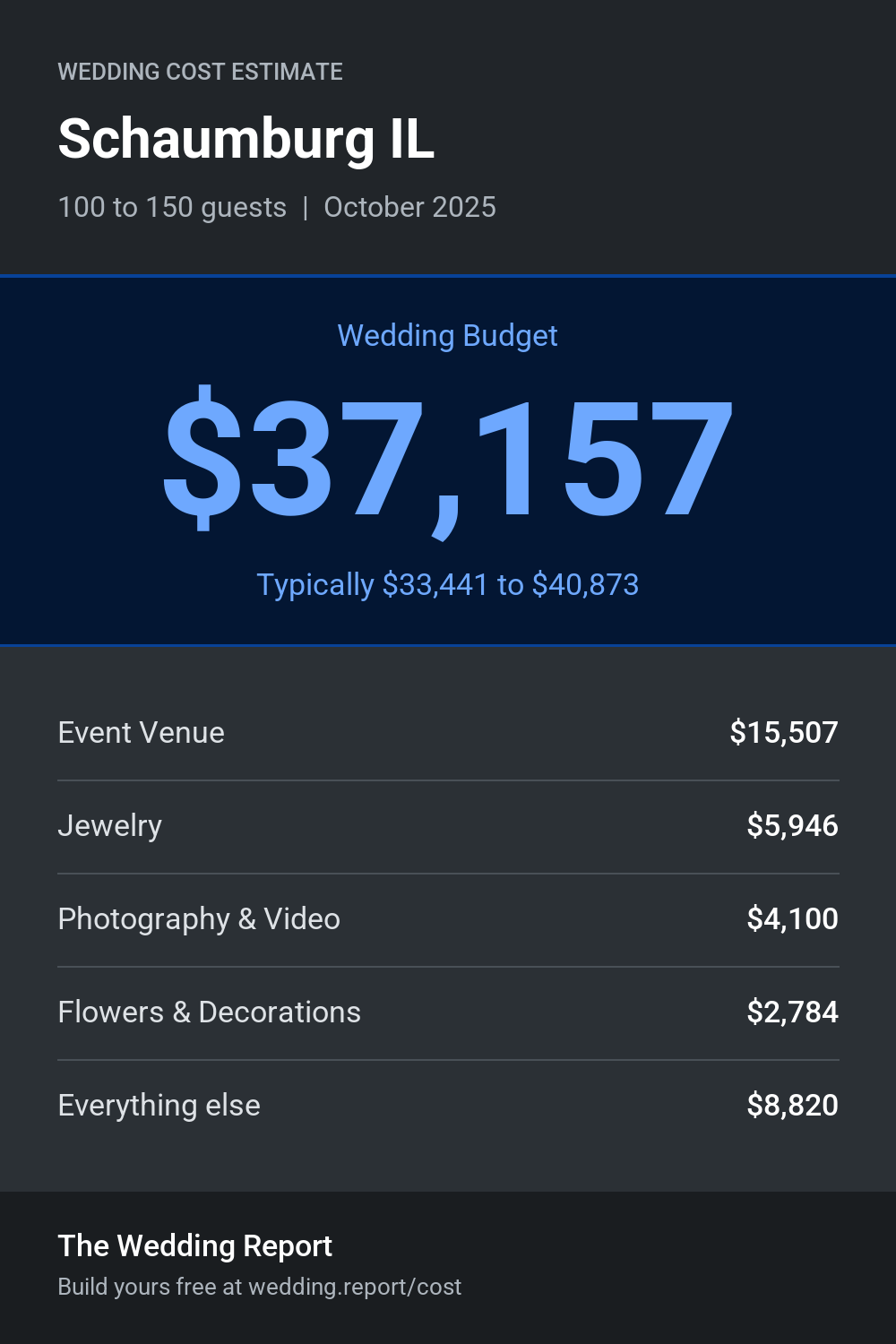 Wedding cost estimate for Schaumburg IL