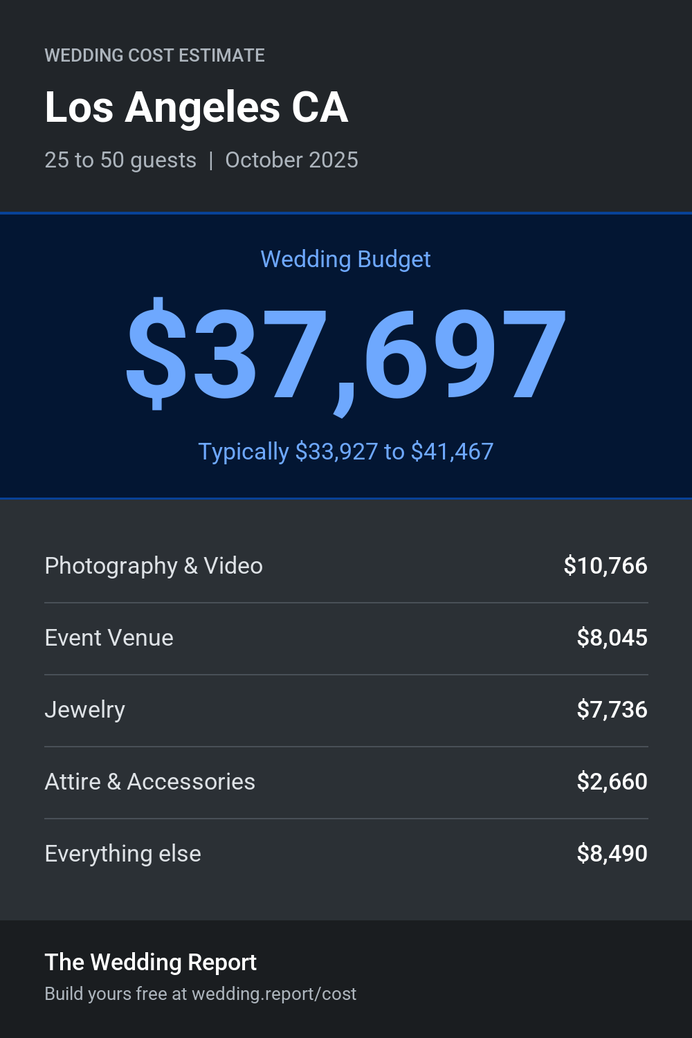 Wedding cost estimate for Los Angeles CA