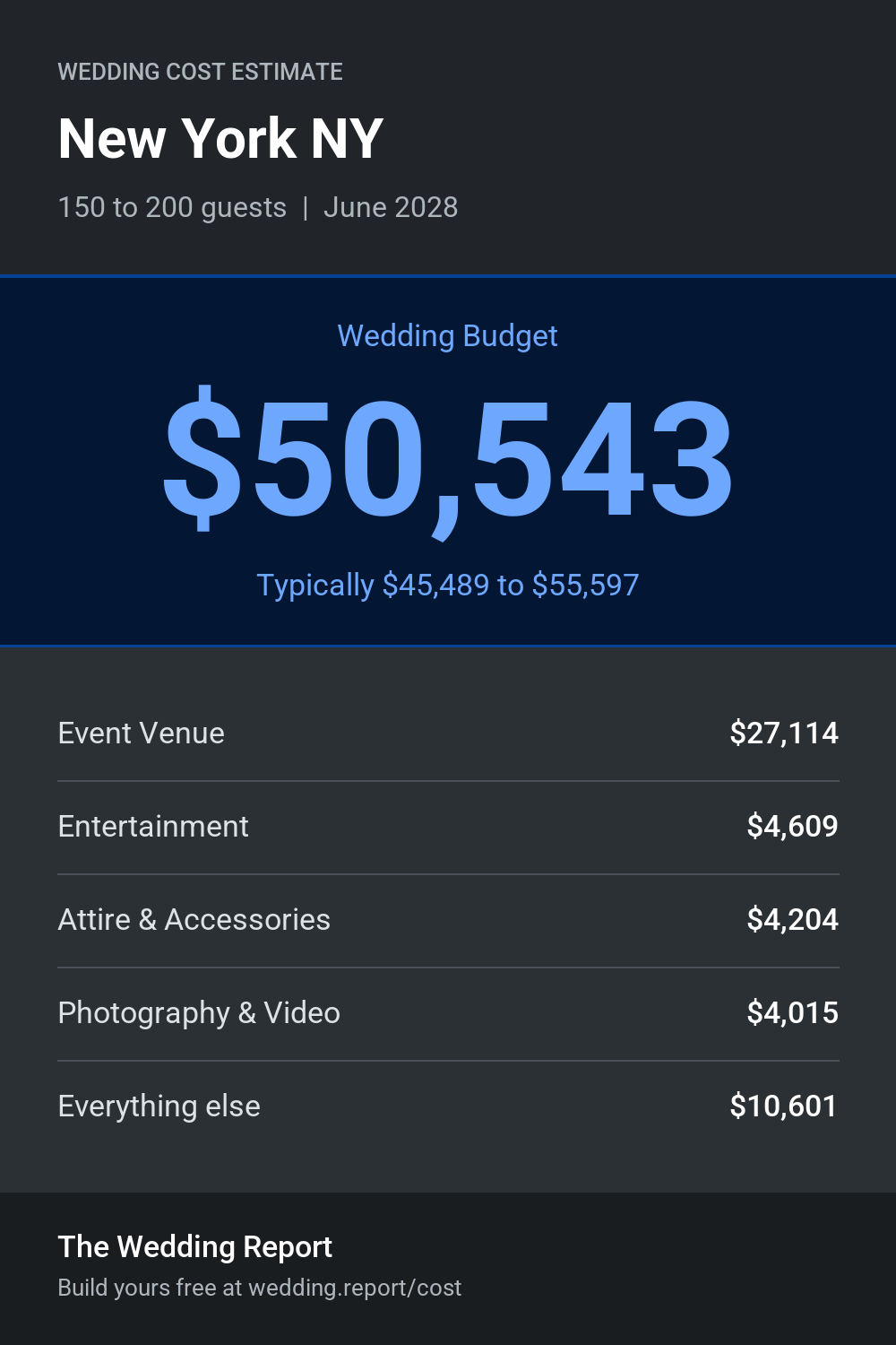 Wedding cost estimate for New York NY