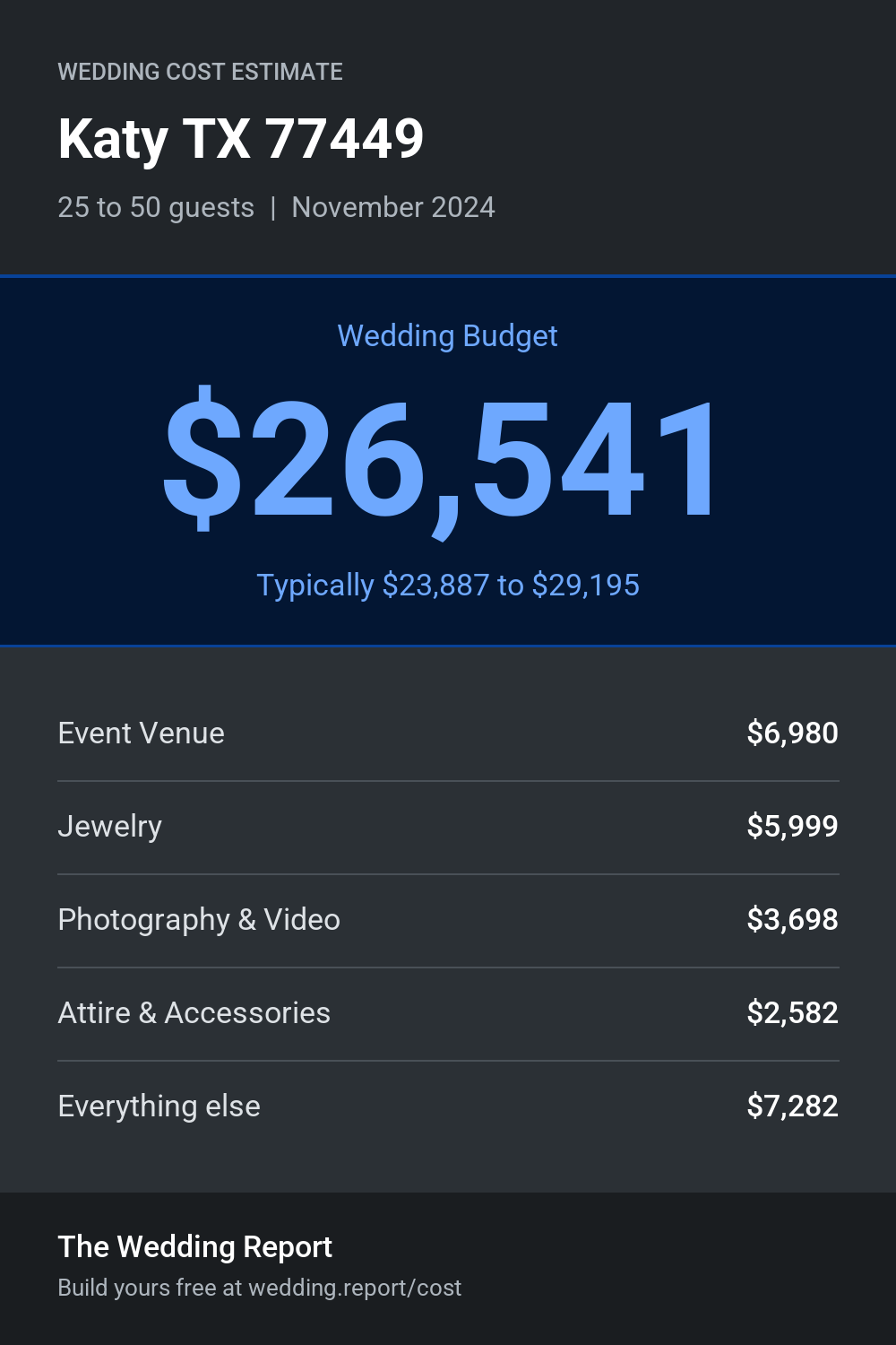 Wedding cost estimate