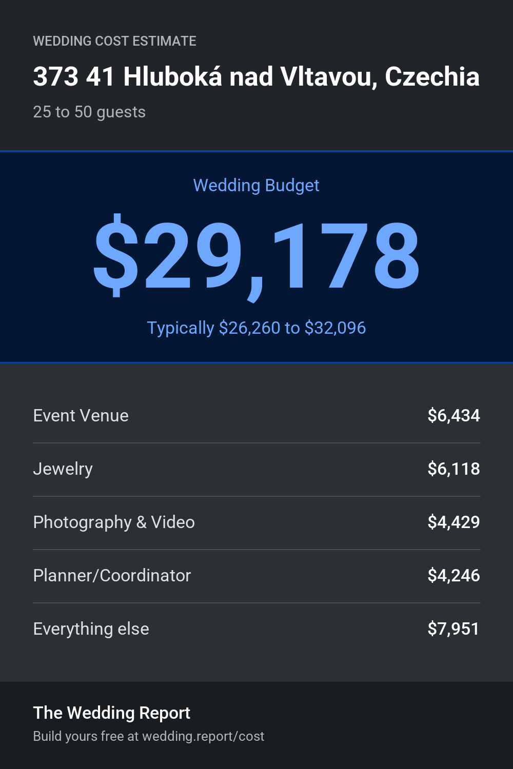 Wedding cost estimate for 373 41 Hluboká nad Vltavou, Czechia