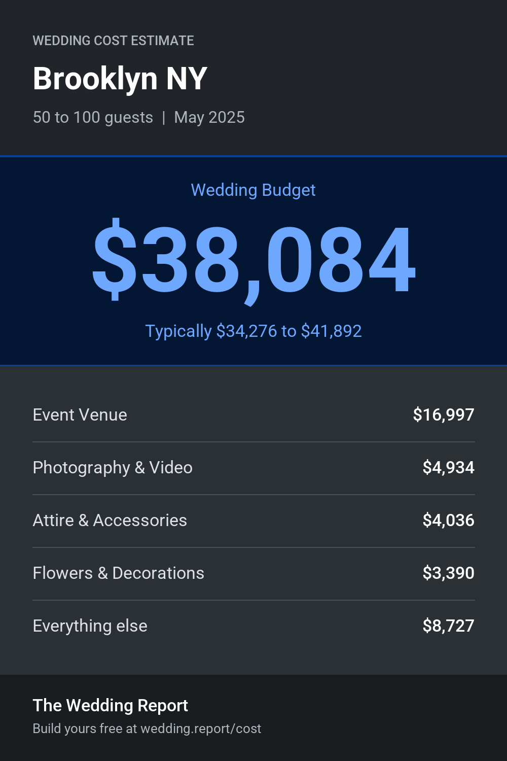 Wedding cost estimate for Brooklyn NY