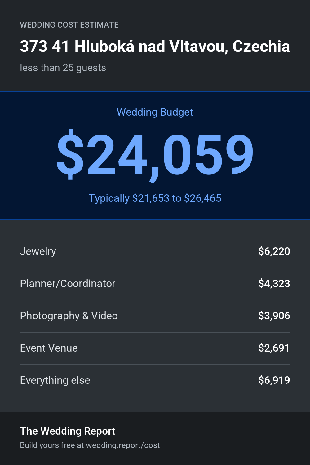 Wedding cost estimate for 373 41 Hluboká nad Vltavou, Czechia