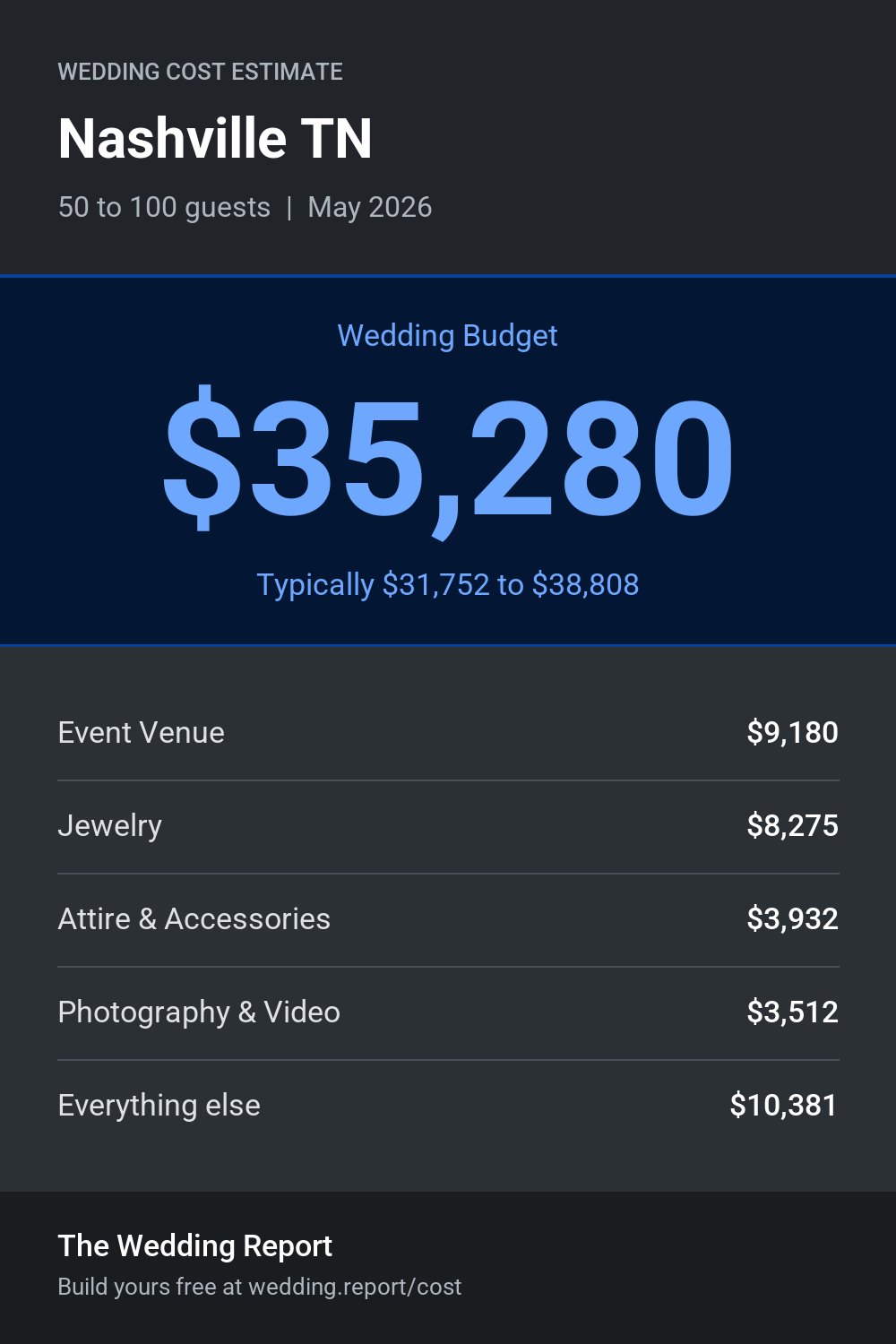 Wedding cost estimate for Nashville TN