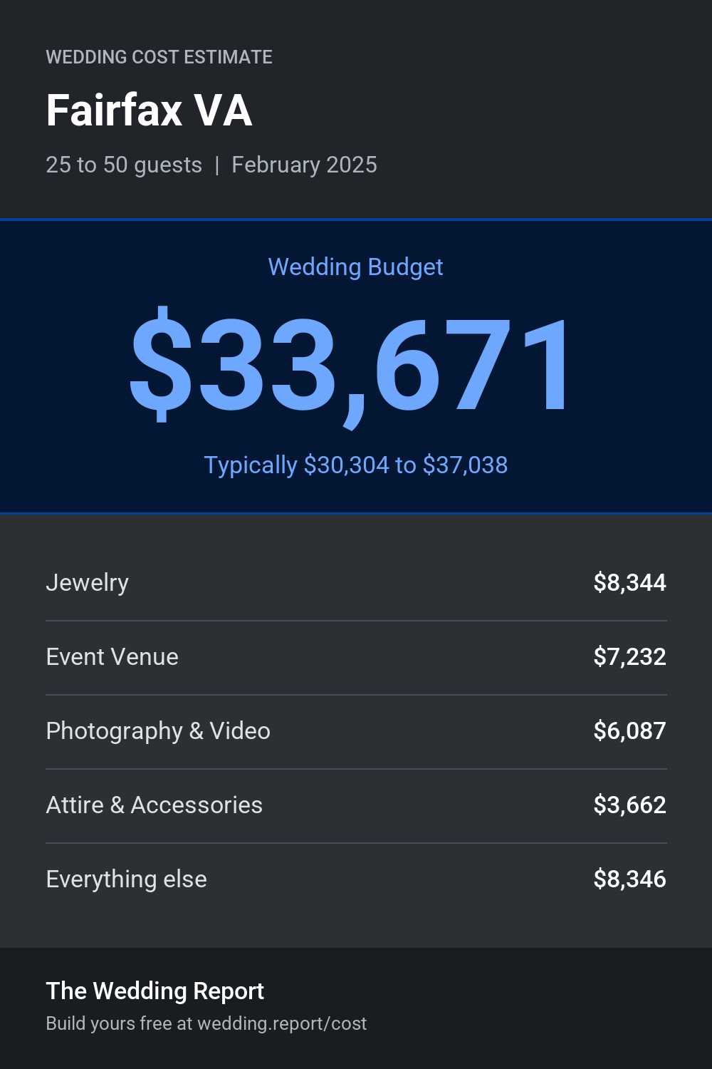 Wedding cost estimate for Fairfax VA