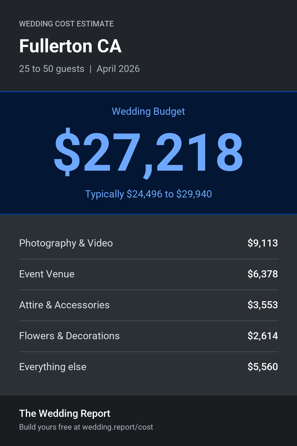 Wedding cost estimate for Fullerton CA