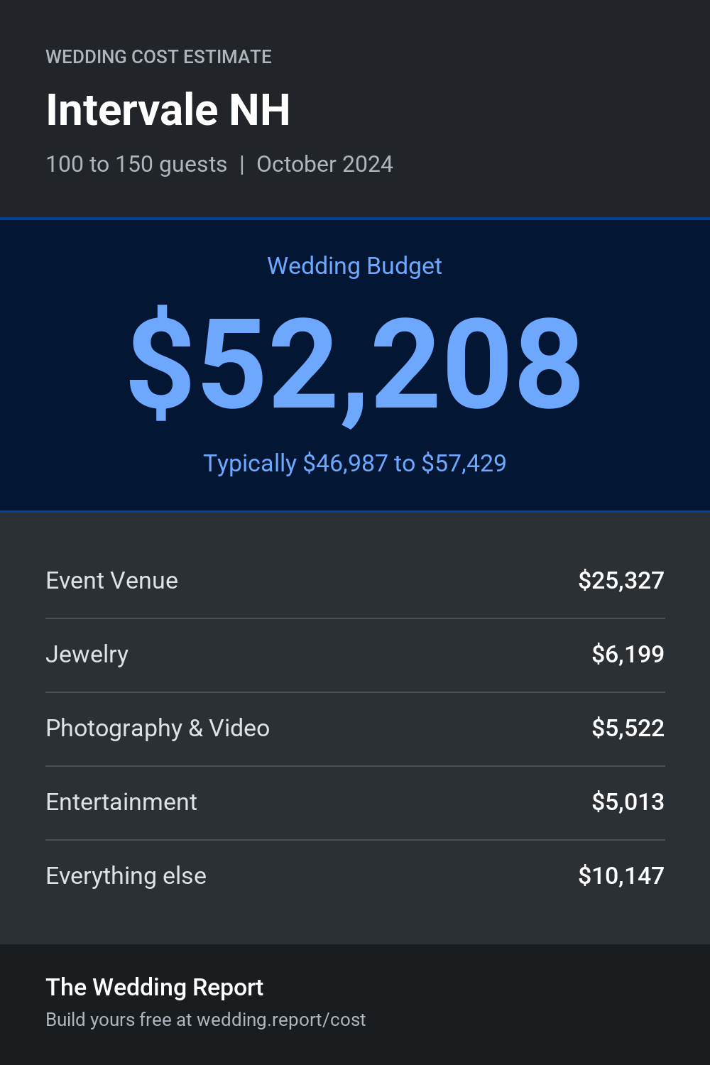 Wedding cost estimate for Intervale NH