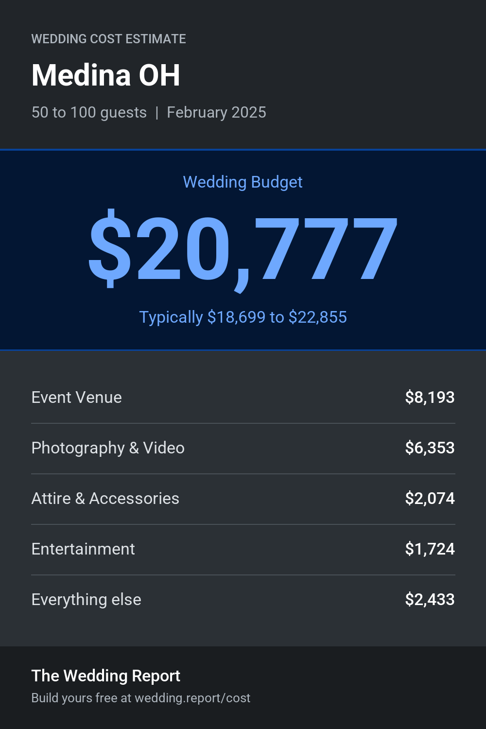 Wedding cost estimate for Medina OH