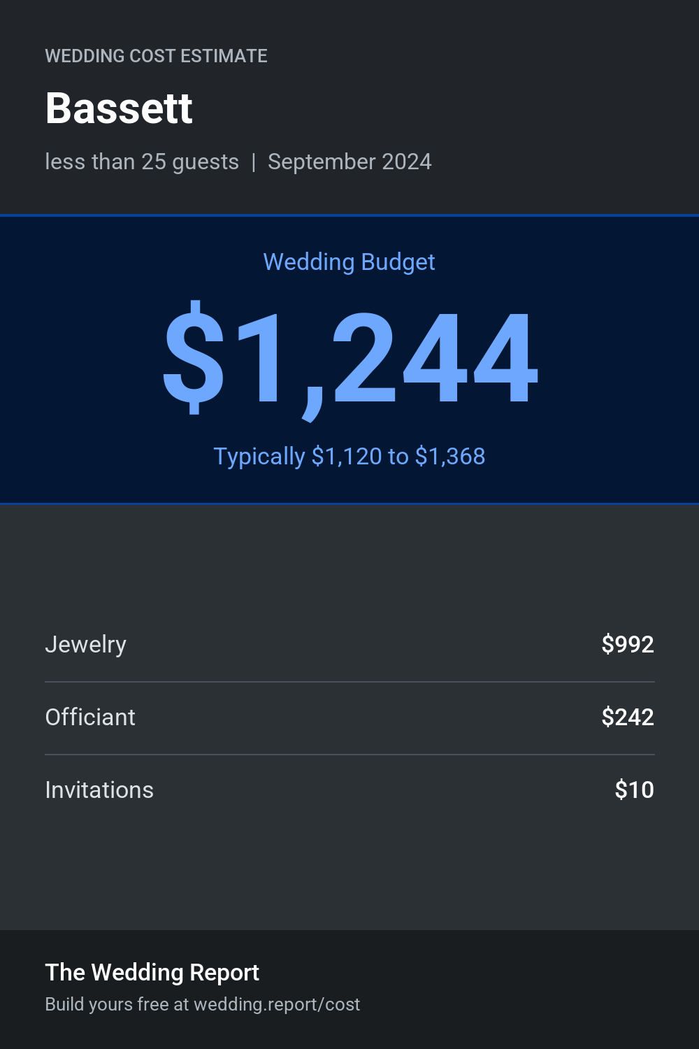 Wedding cost estimate for Bassett