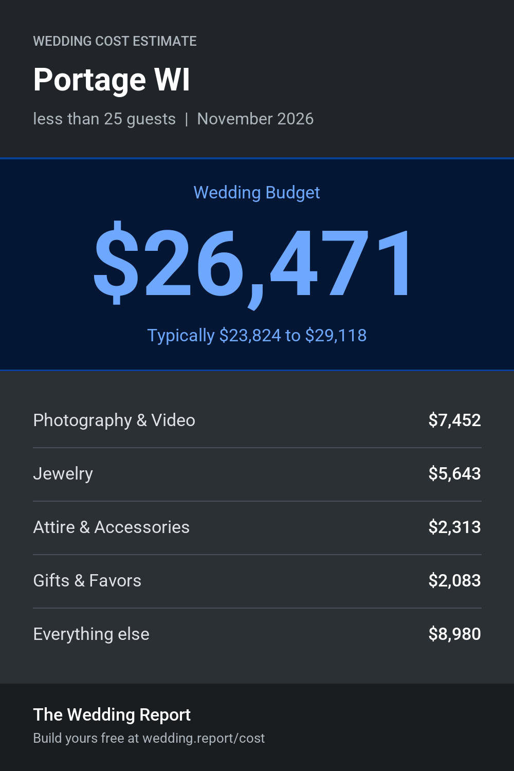 Wedding cost estimate for Portage WI