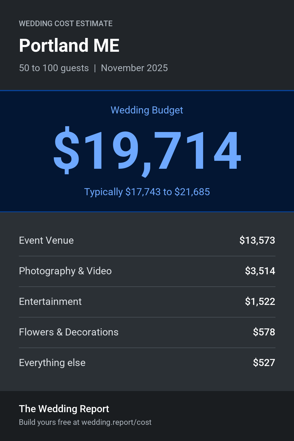 Wedding cost estimate for Portland ME
