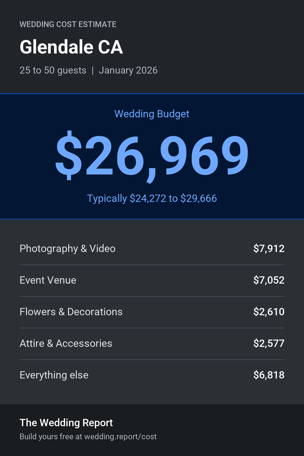 Wedding cost estimate for Glendale CA