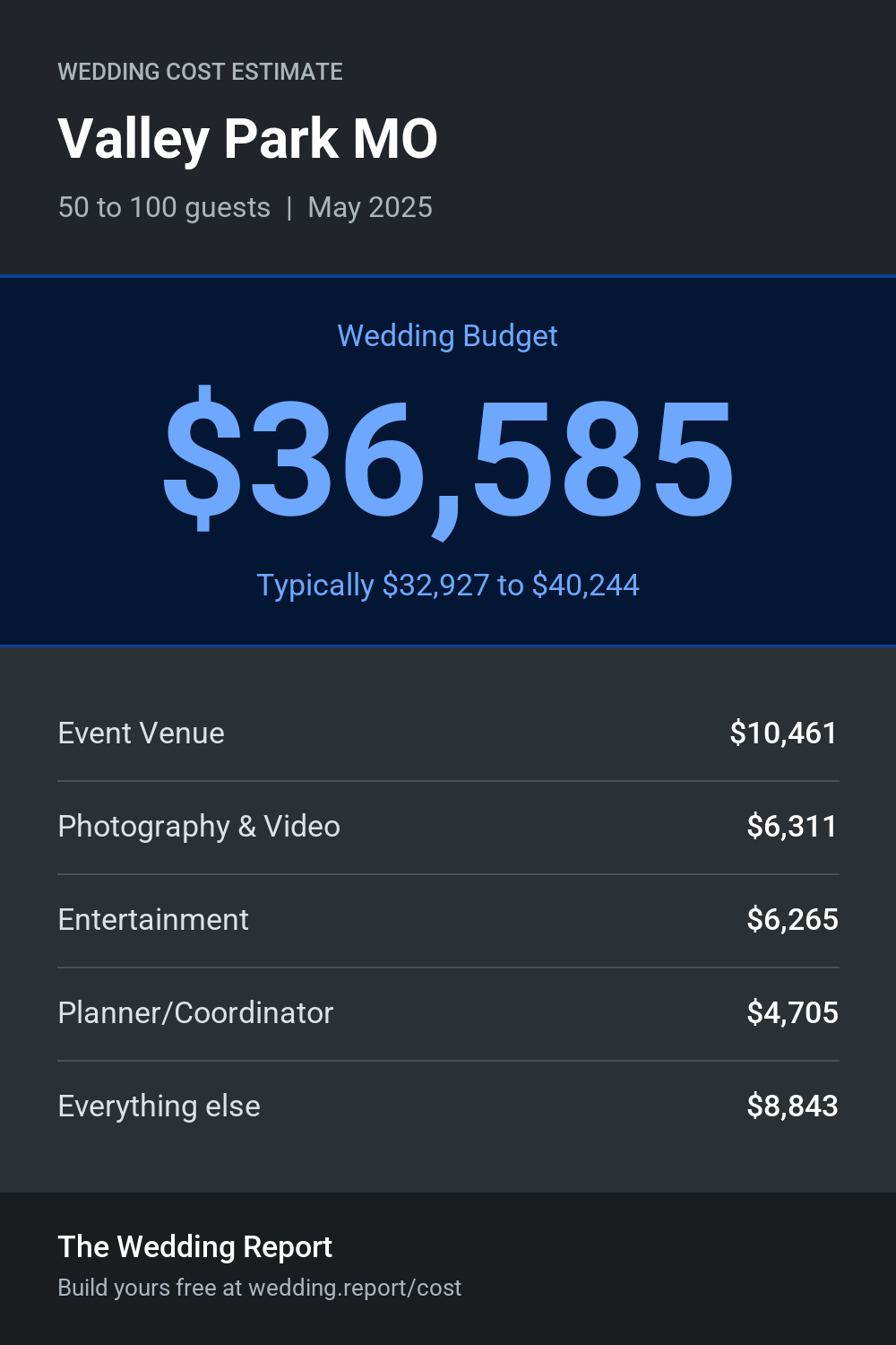Wedding cost estimate for Valley Park MO