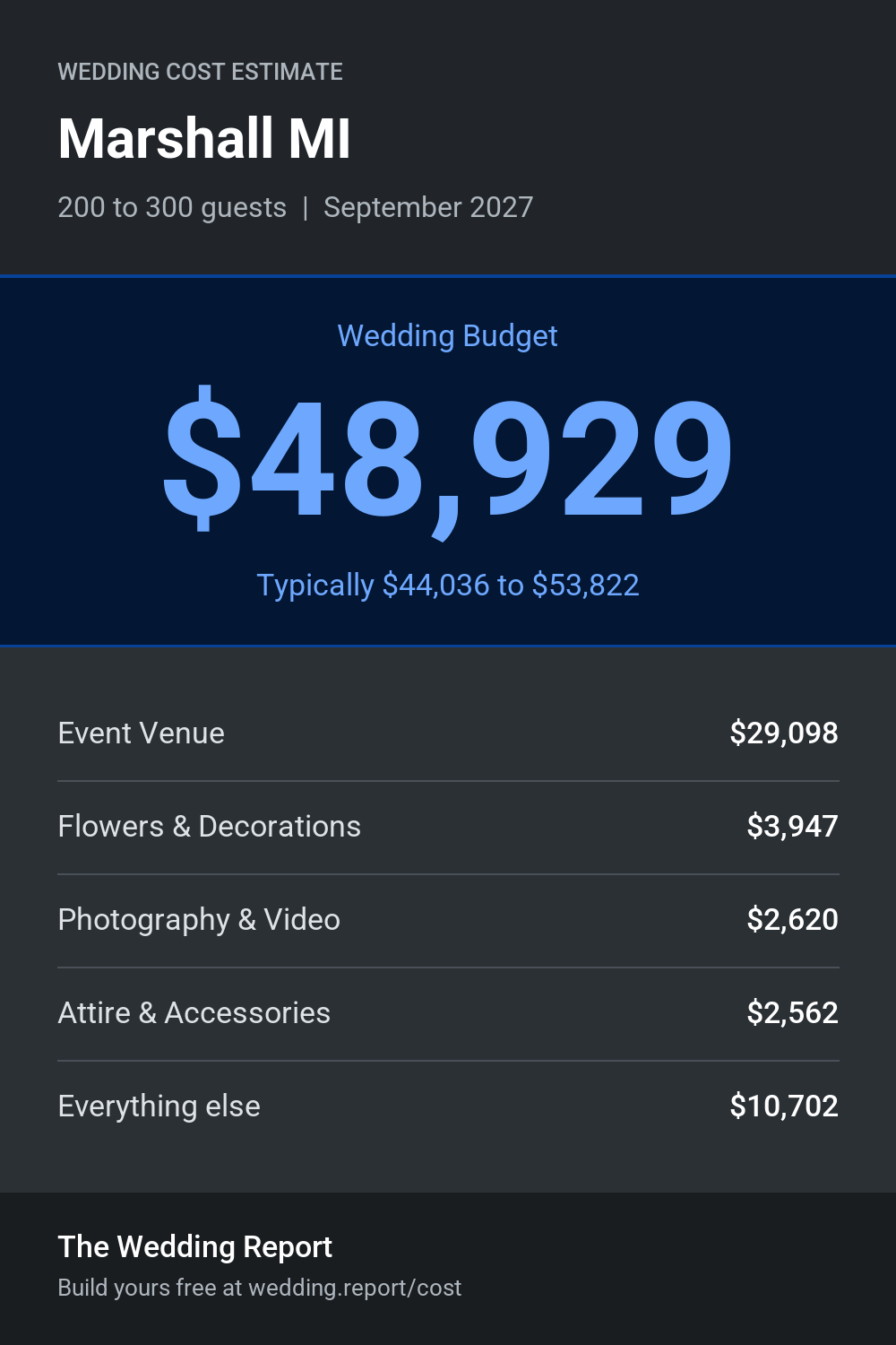Wedding cost estimate for Marshall MI