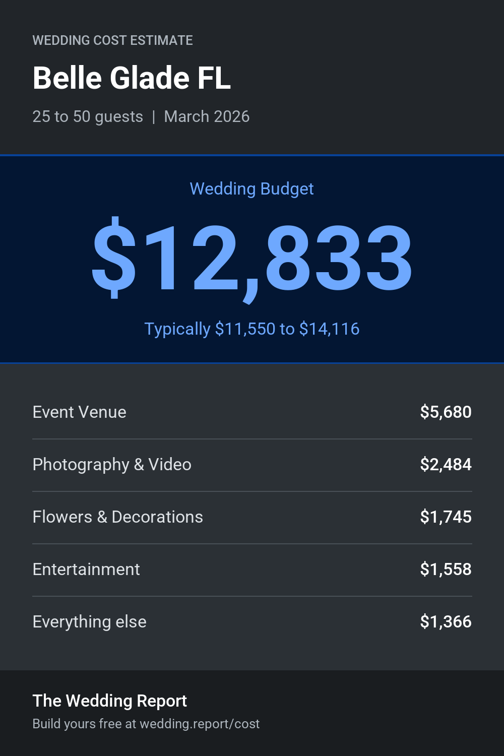 Wedding cost estimate for Belle Glade FL
