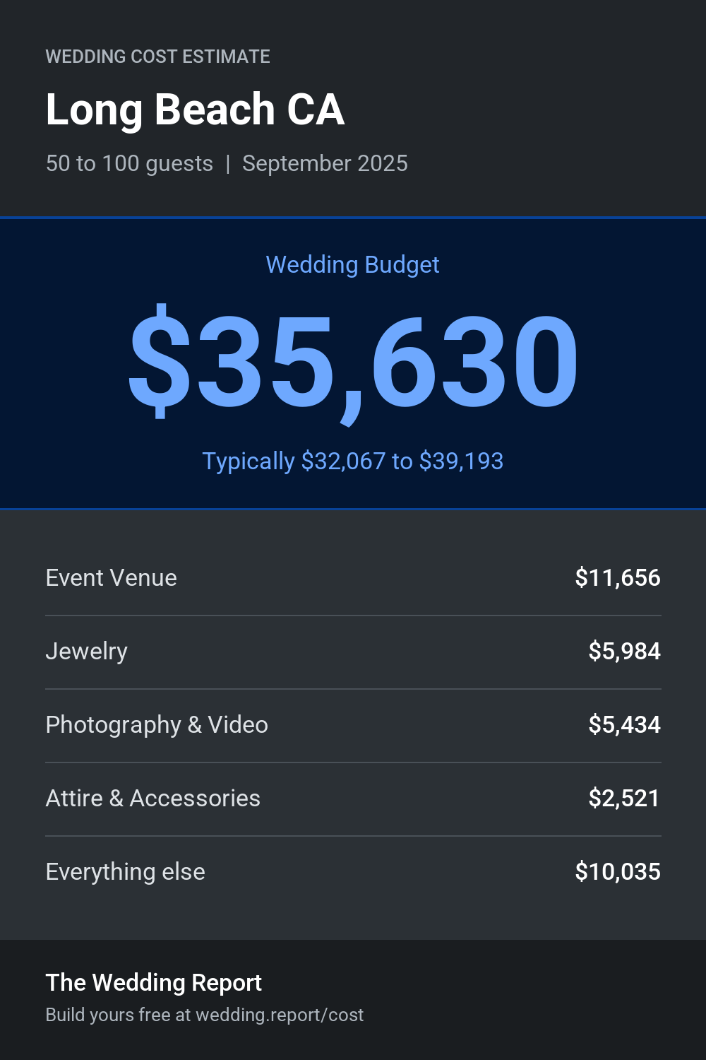 Wedding cost estimate for Long Beach CA