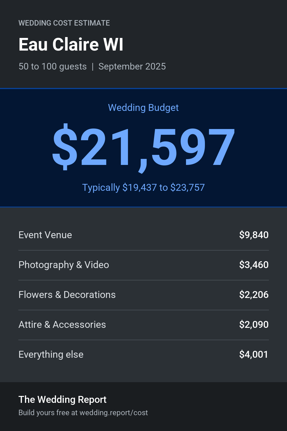 Wedding cost estimate for Eau Claire WI