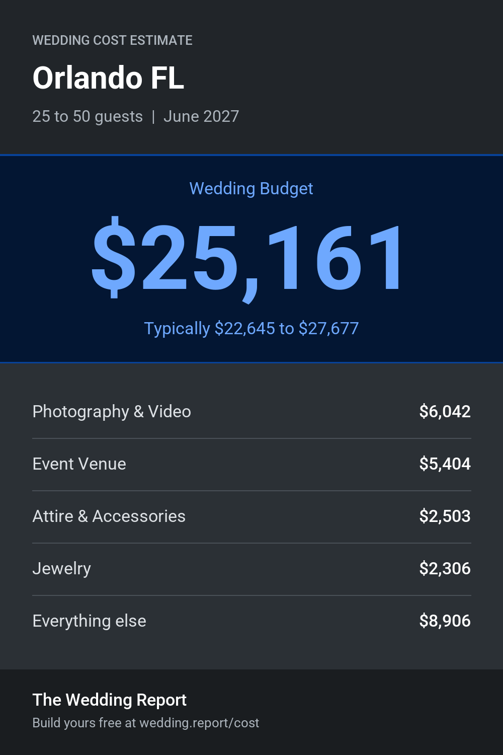 Wedding cost estimate for Orlando FL