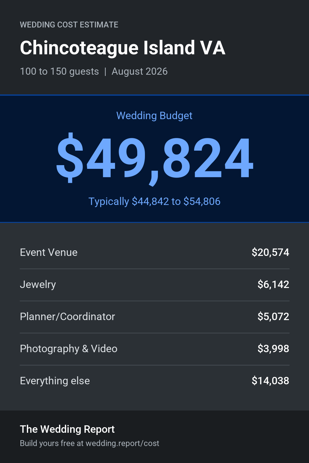 Wedding cost estimate for Chincoteague Island VA