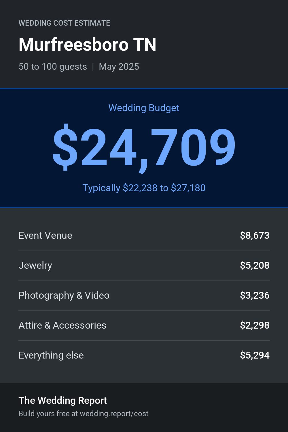 Wedding cost estimate for Murfreesboro TN