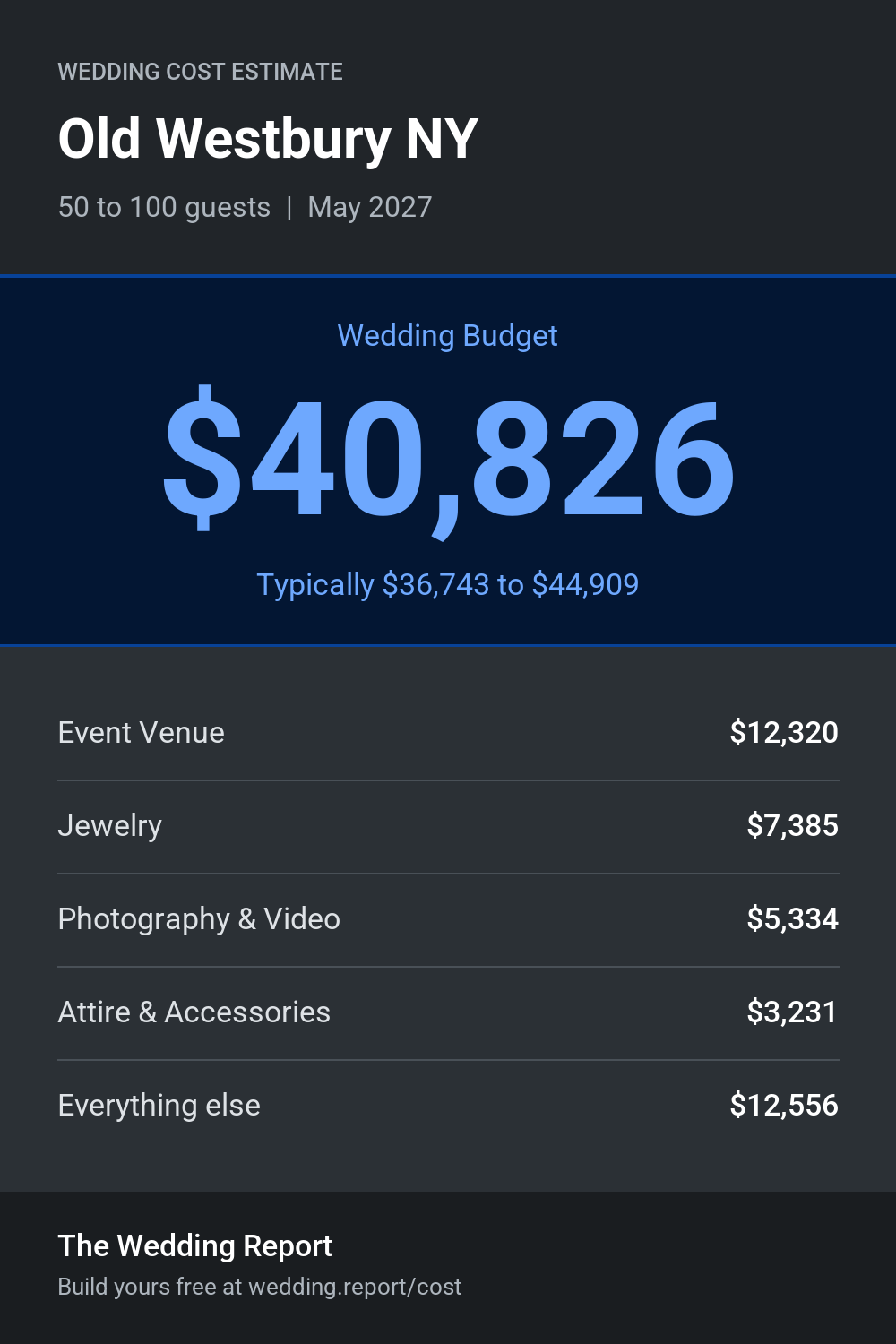 Wedding cost estimate for Old Westbury NY