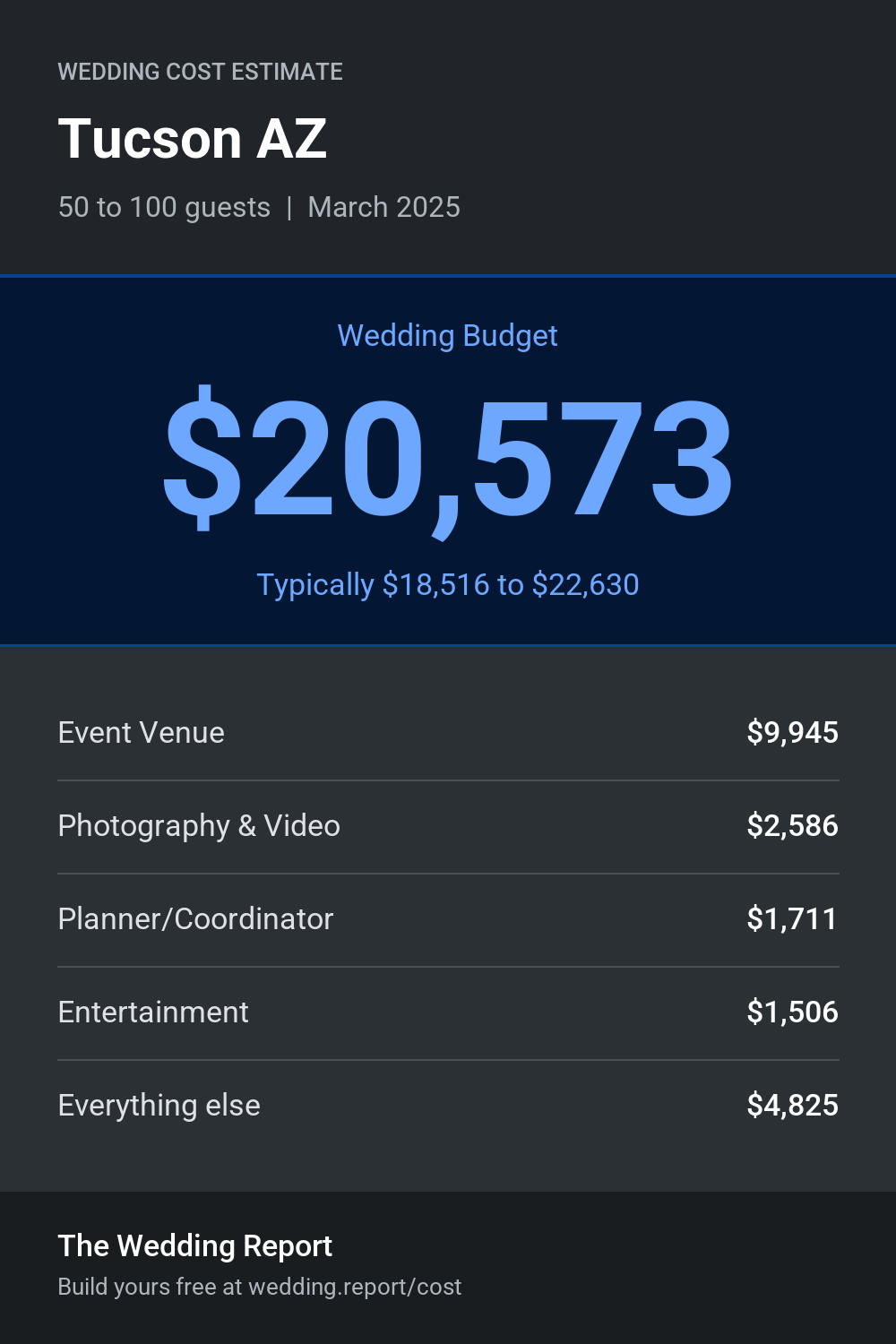 Wedding cost estimate for Tucson AZ