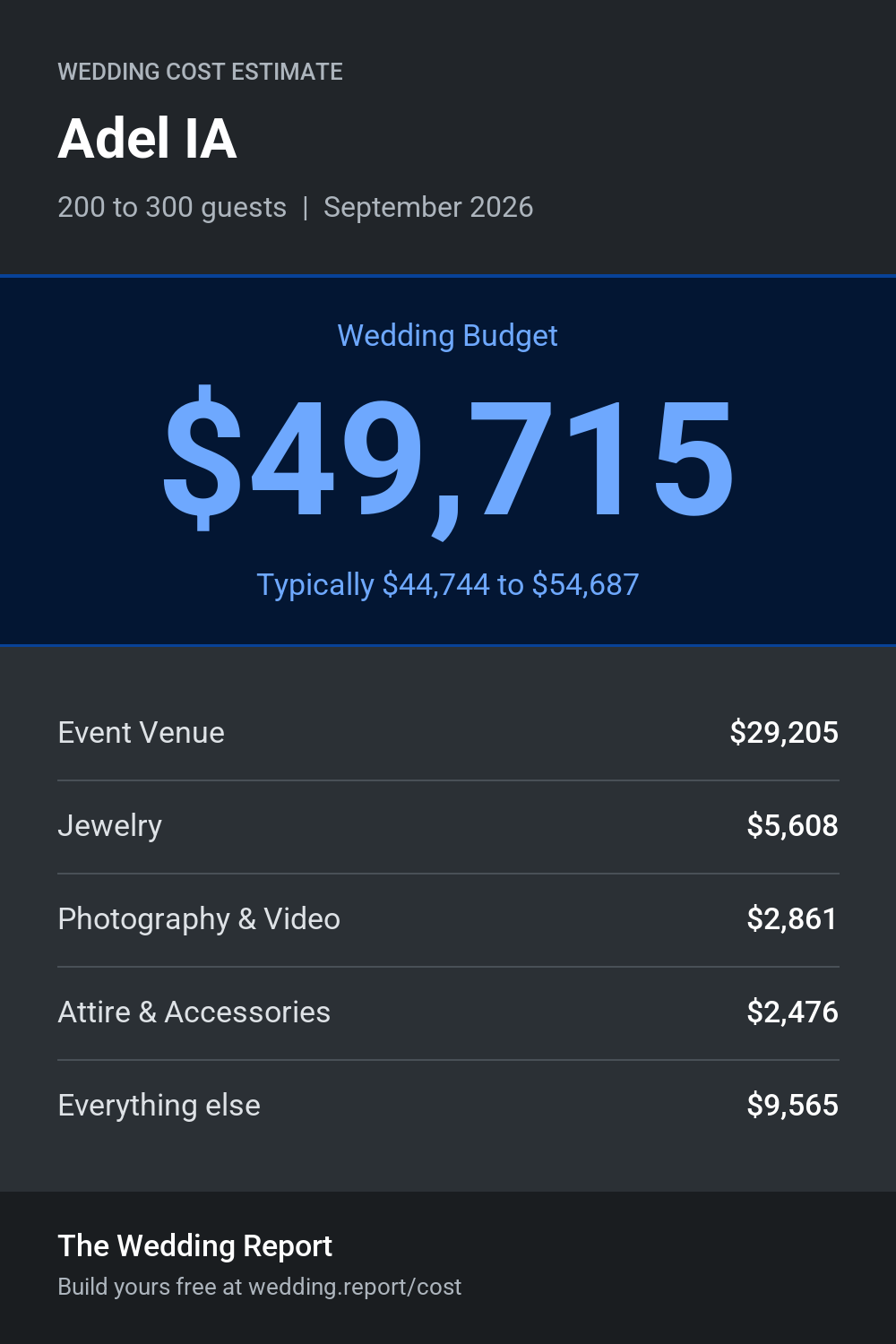 Wedding cost estimate for Adel IA