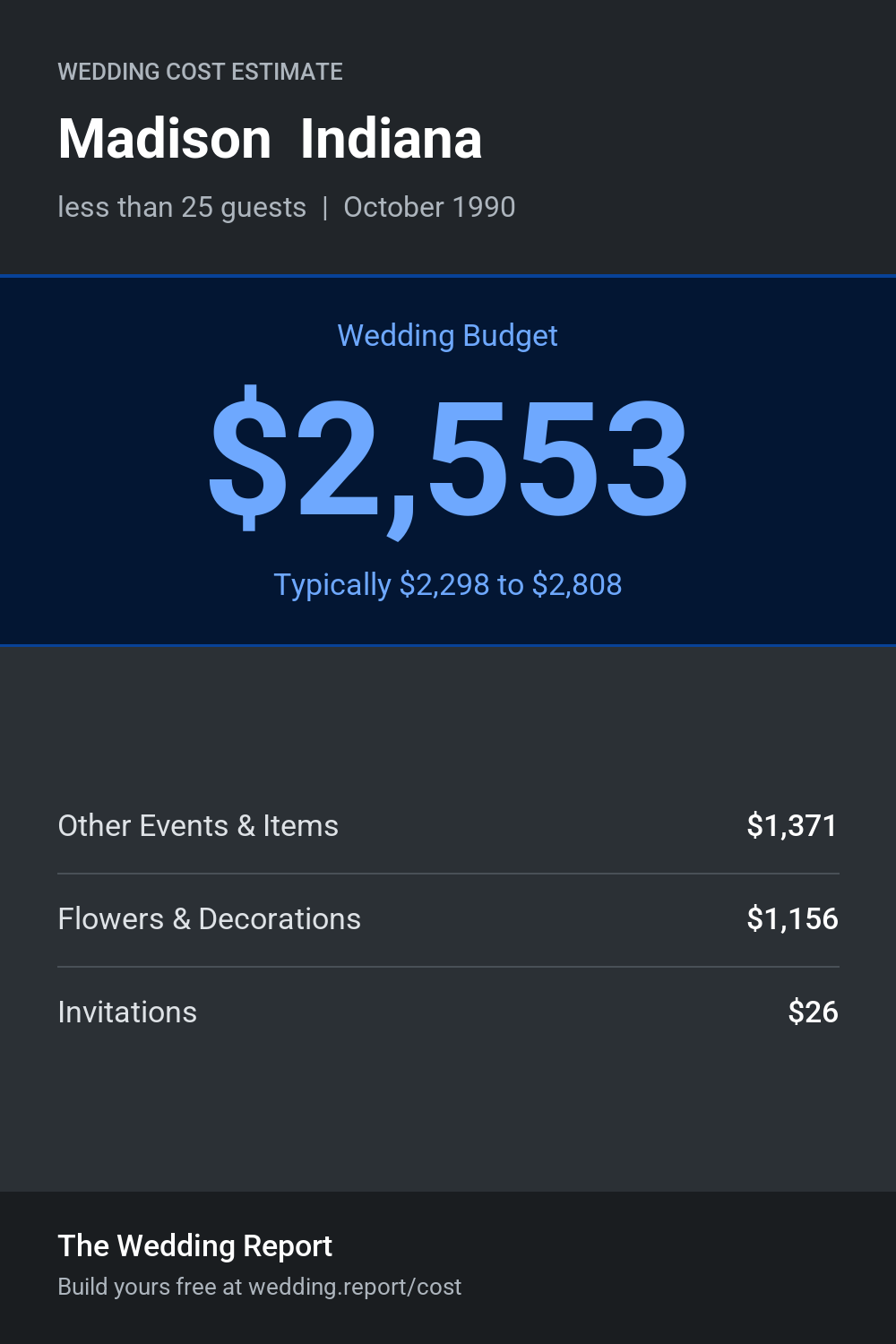Wedding cost estimate for Madison  Indiana  