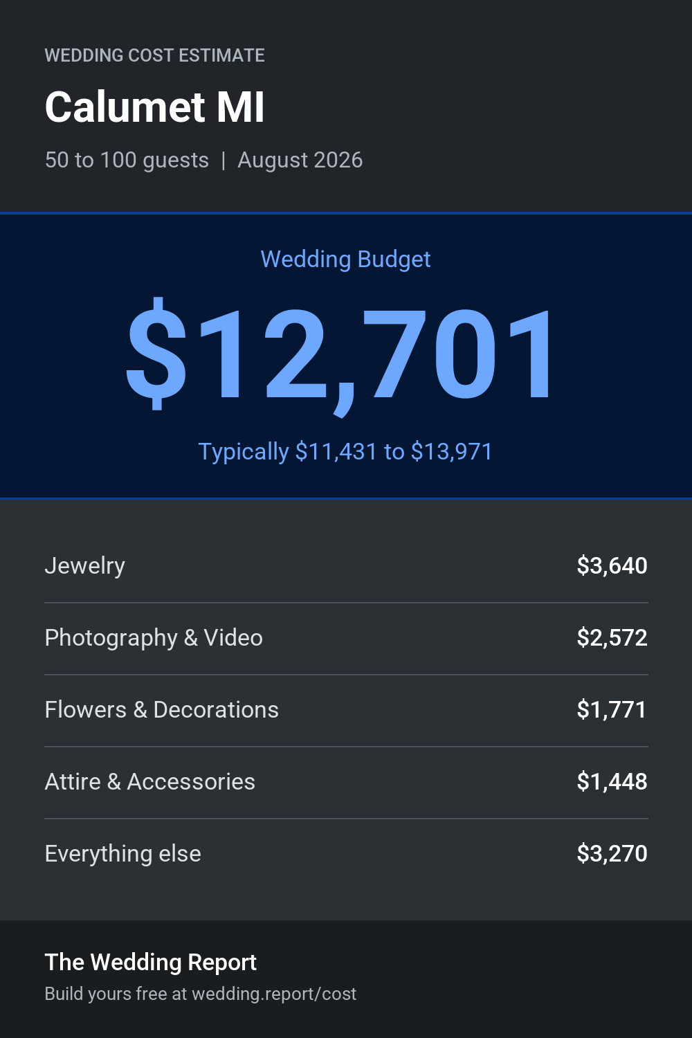 Wedding cost estimate for Calumet MI